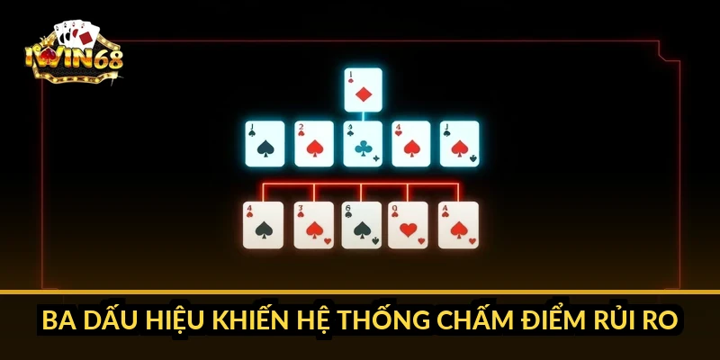 Ba dấu hiệu khiến hệ thống chấm điểm rủi ro